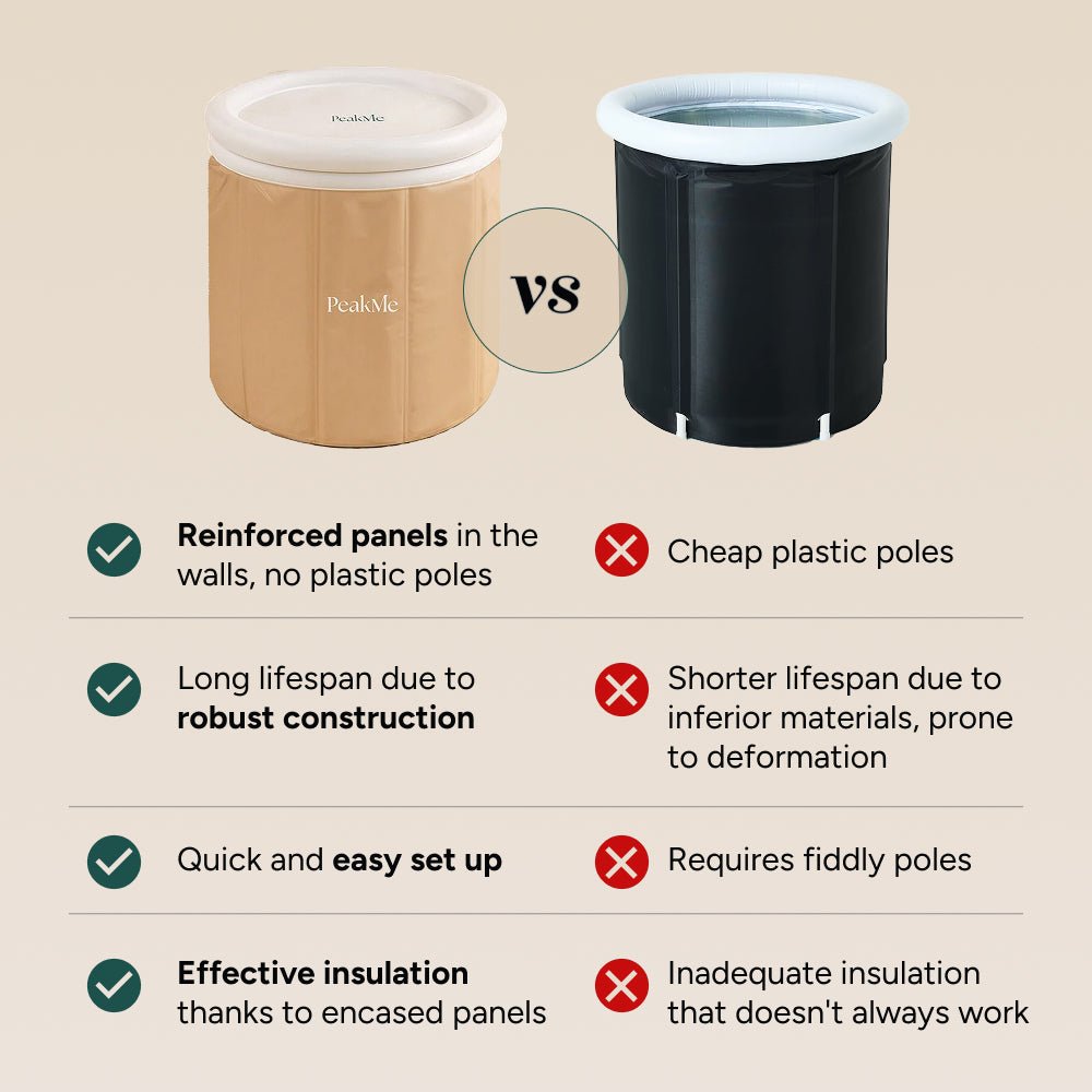 Core Ice Bath - Australian - Exclusive Design by PeakMe, SKU PK-ICE-003