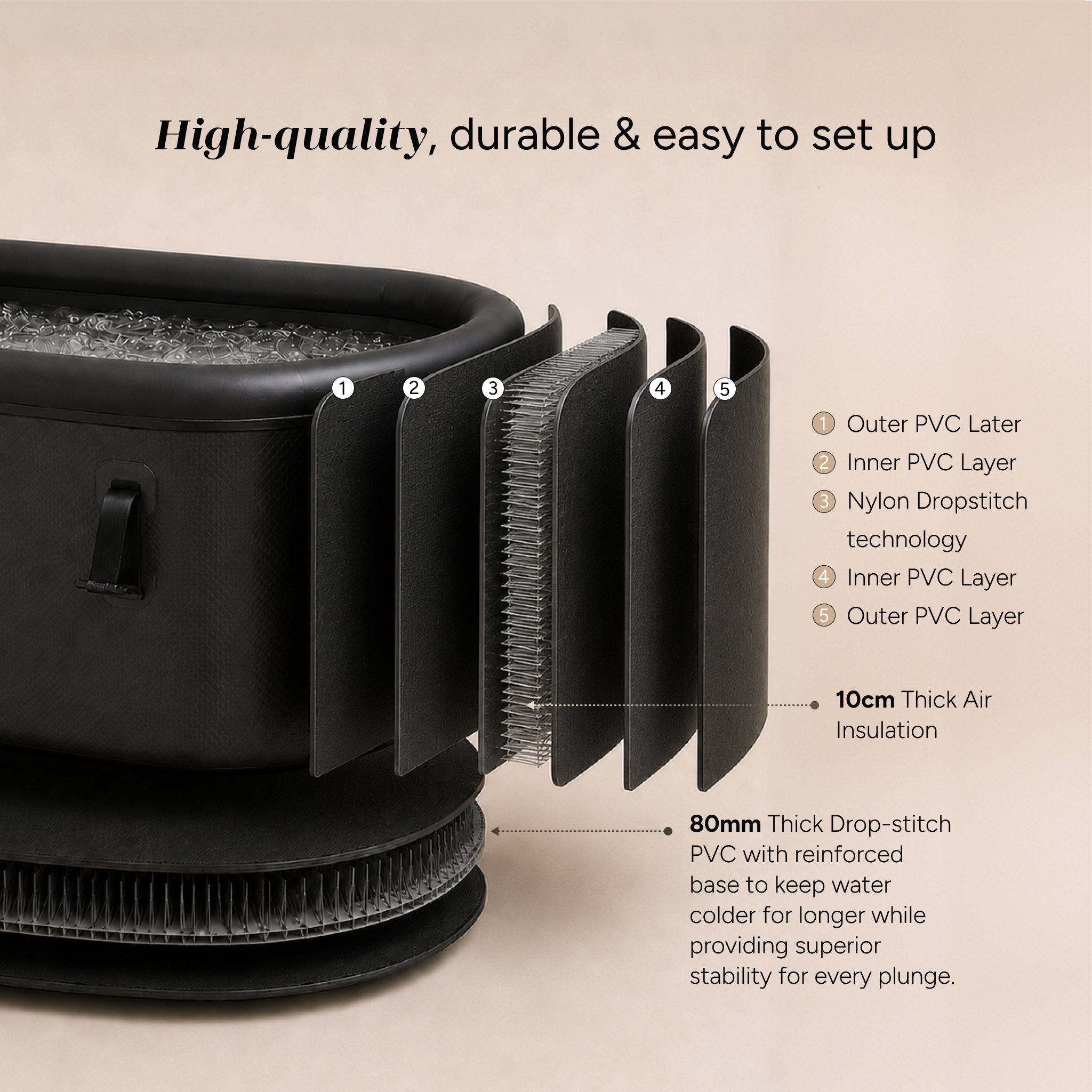Flow Ice Bath - Premium Cold Plunge Tub. 10cm Insulated Walls. Chiller-Compatible. by PeakMe, SKU PK-ICE-005