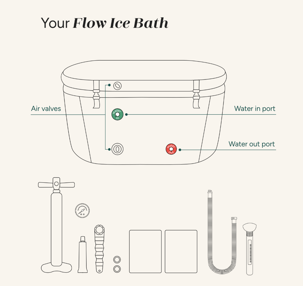 Flow Ice Bath - Premium Design by PeakMe, SKU PK - ICE - 005