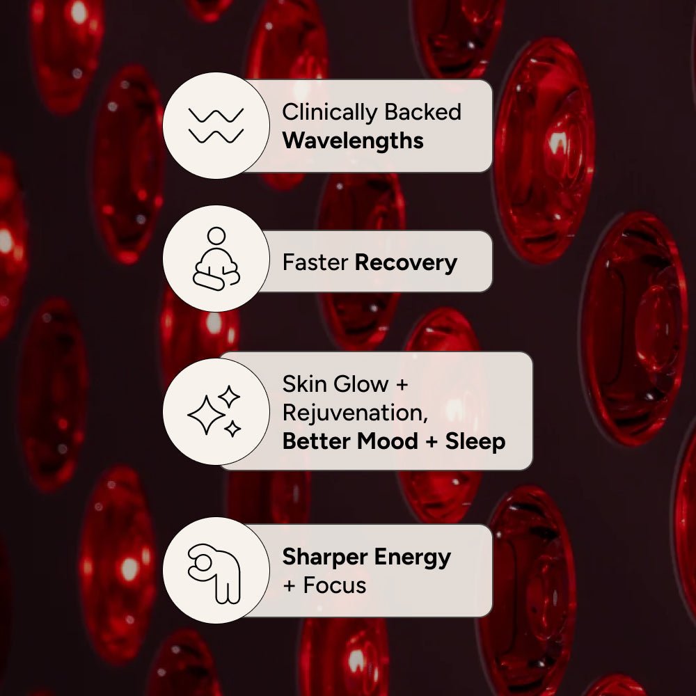 Red Light Therapy Mini Panel - Targeted Recovery by PeakMe, SKU PK-LED-PRO100