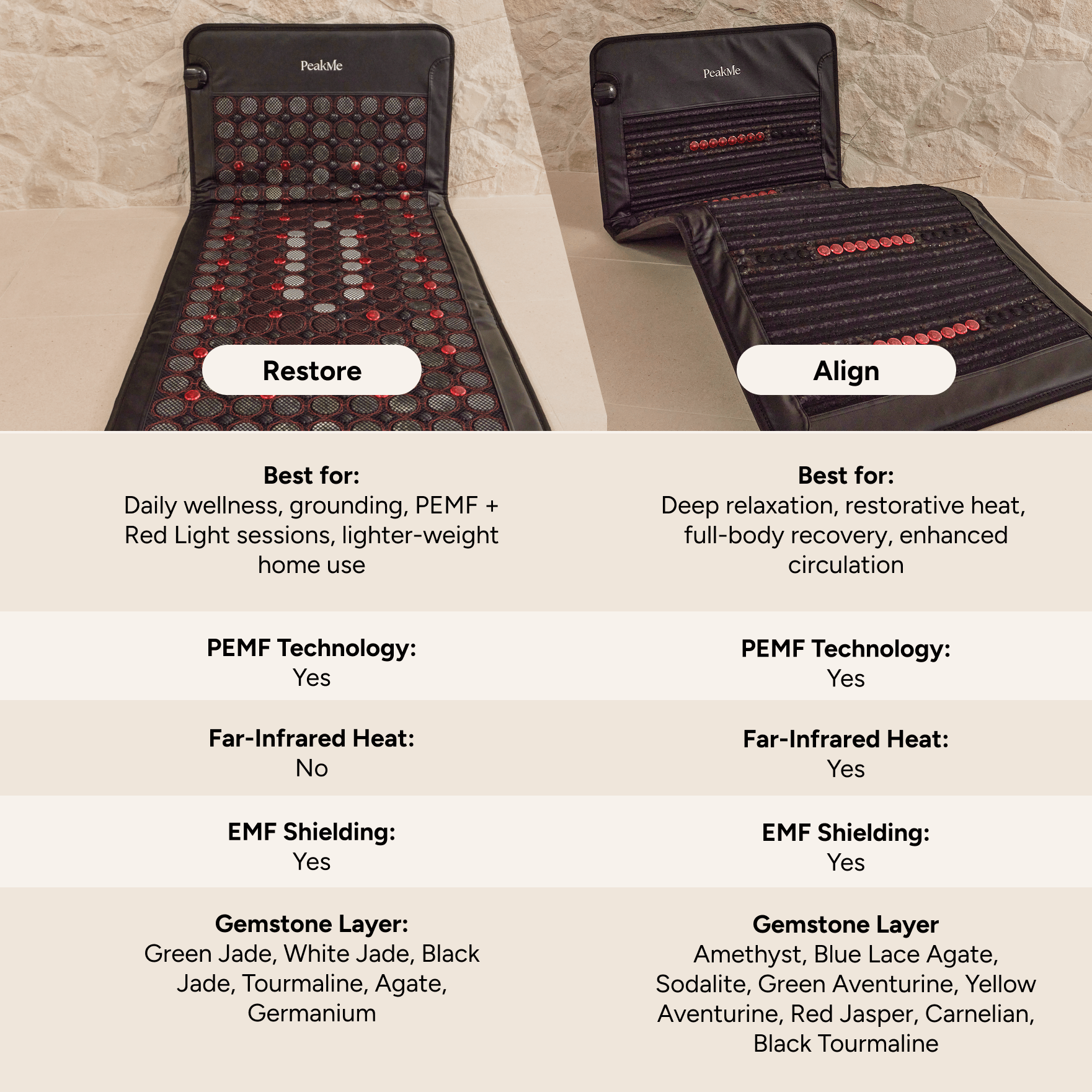 Restore Infrared PEMF Mat - Full - Body PEMF Mat. Red/NIR Light. Gemstone Therapy. by PeakMe, SKU PK-PEMF-A1000