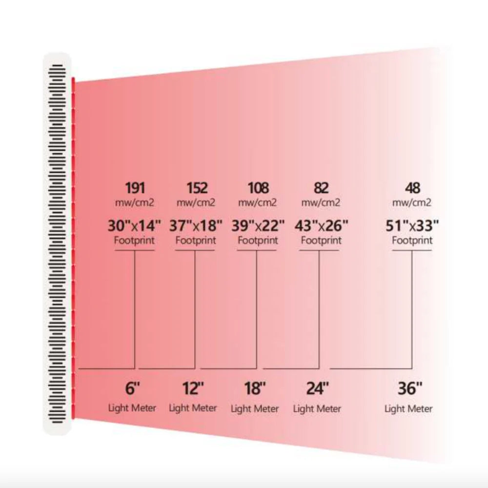 PeakMe 1500 Red Light Therapy Panel - Full Body