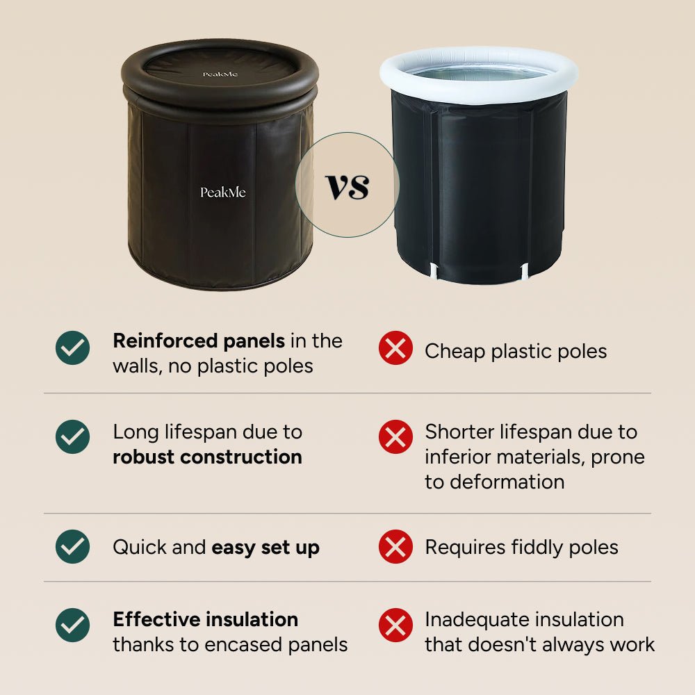 Core Ice Bath - Noir by PeakMe, SKU PK-ICE-004