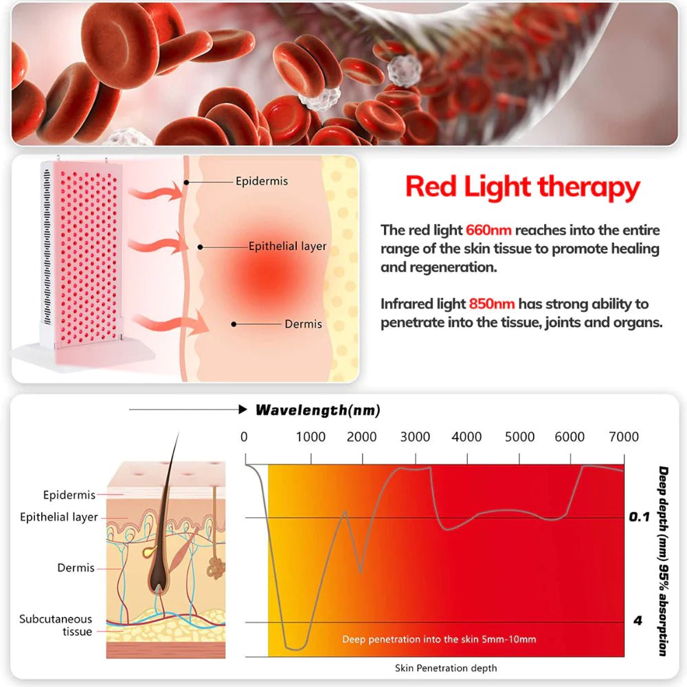 PeakMe PRO6000 Red Light Therapy Panel - Advanced Clinical Full Body Treatment by PeakMe, SKU PK-LED-PRO6000